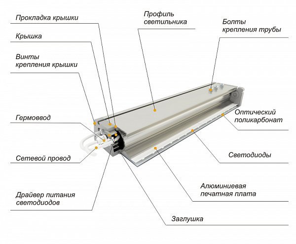 Светодиодный светильник ДиУС-60S схема